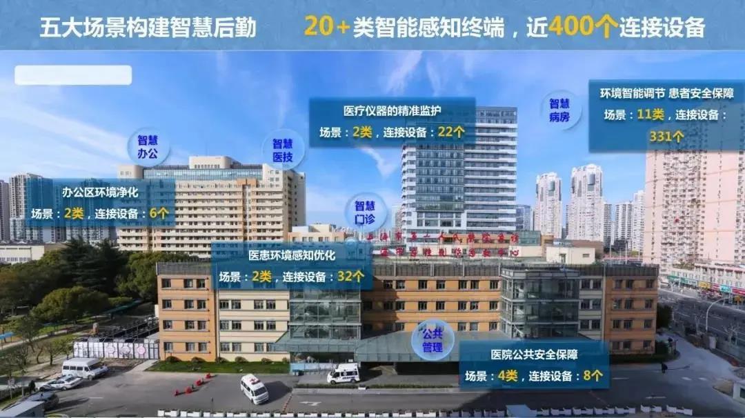 发力新基建 顺舟智能打造全国首个5G智慧医院项目